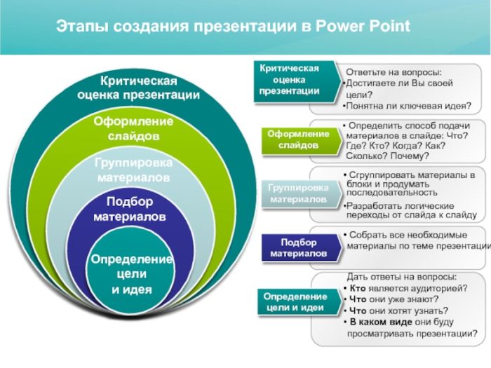 Какой сайт можно создать для проекта