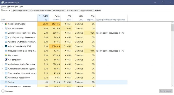 Как проверить майнят ли через твой комп mac os