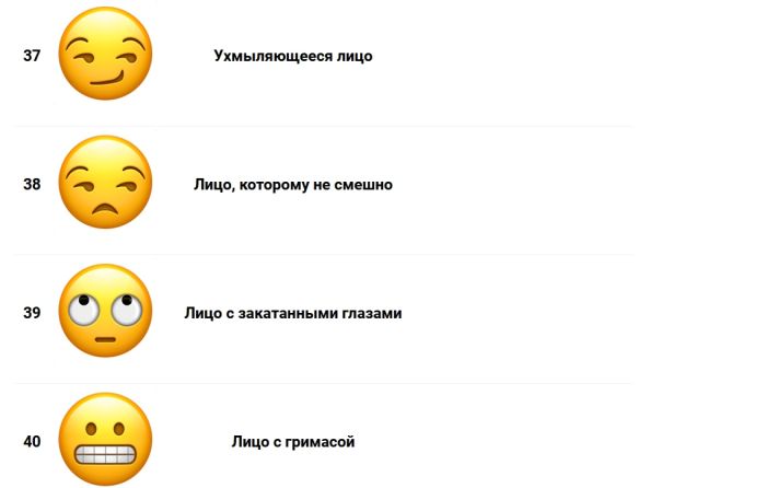 Что значит рот смайлик. Значение смайликов. Обозначение смайликов в WHATSAPP. Обозначение смайликов в ватсапе на русском. Обозначения смайликов в телефоне.