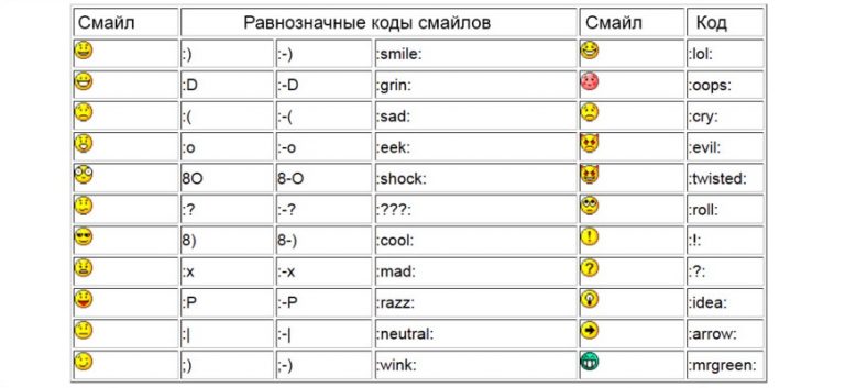 Что значат квадратные скобки в 1с