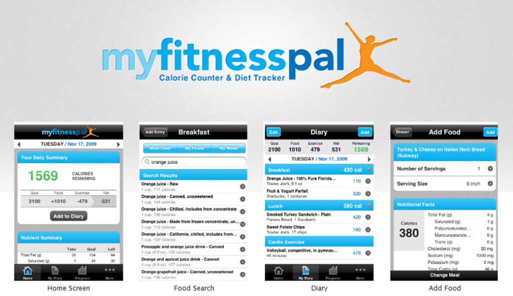 MyFitnessPal: Ваш персональный фитнес-тренер