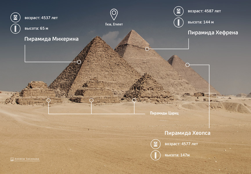 Загадка Пирамид: Как и Зачем?