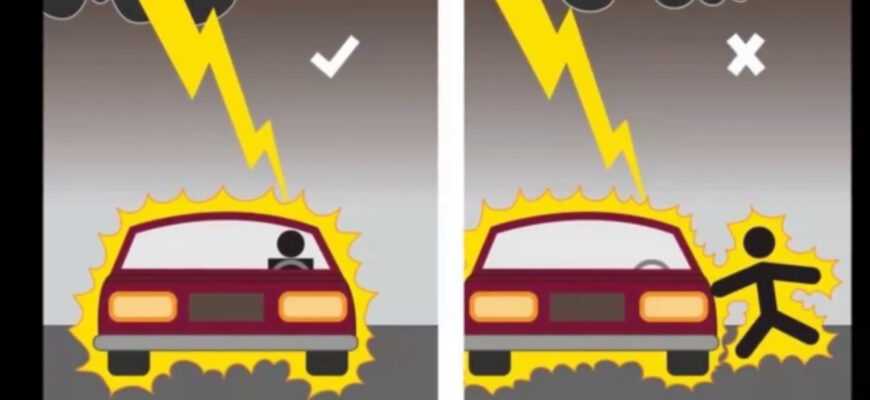 Может ли молния ударить в автомобиль: Правда, мифы и меры безопасности